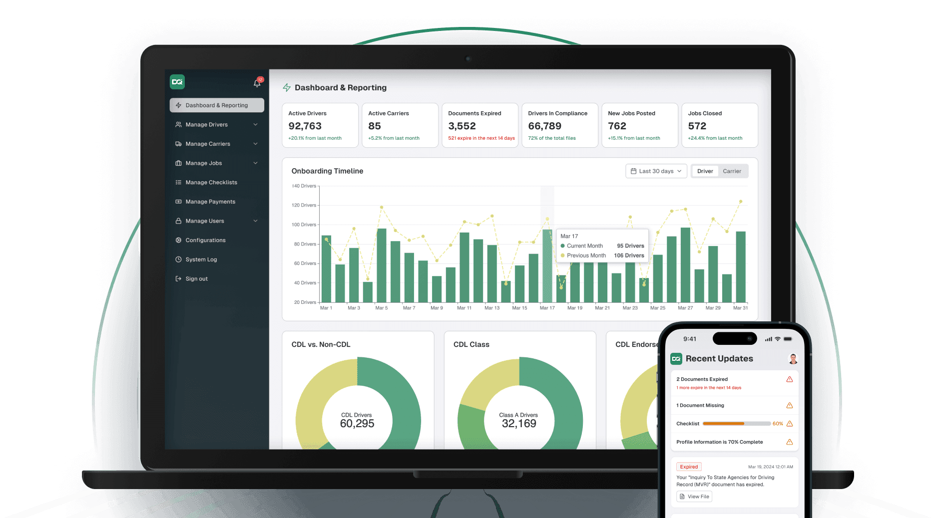 One Platform. All Carriers. Total Compliance.